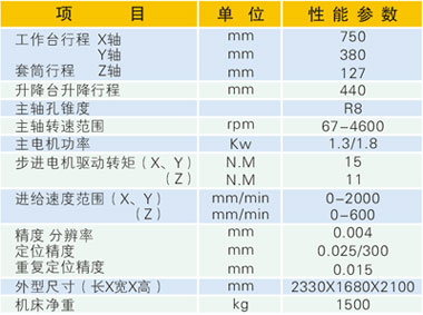 數(shù)控銑床綜合實(shí)訓(xùn)考核裝置